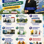 มาตรการ 9 ข้อ รับเปิดเทอม
