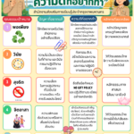 “องค์กรคุณธรรม” ประจำปีงบประมาณ พ.ศ. 2569